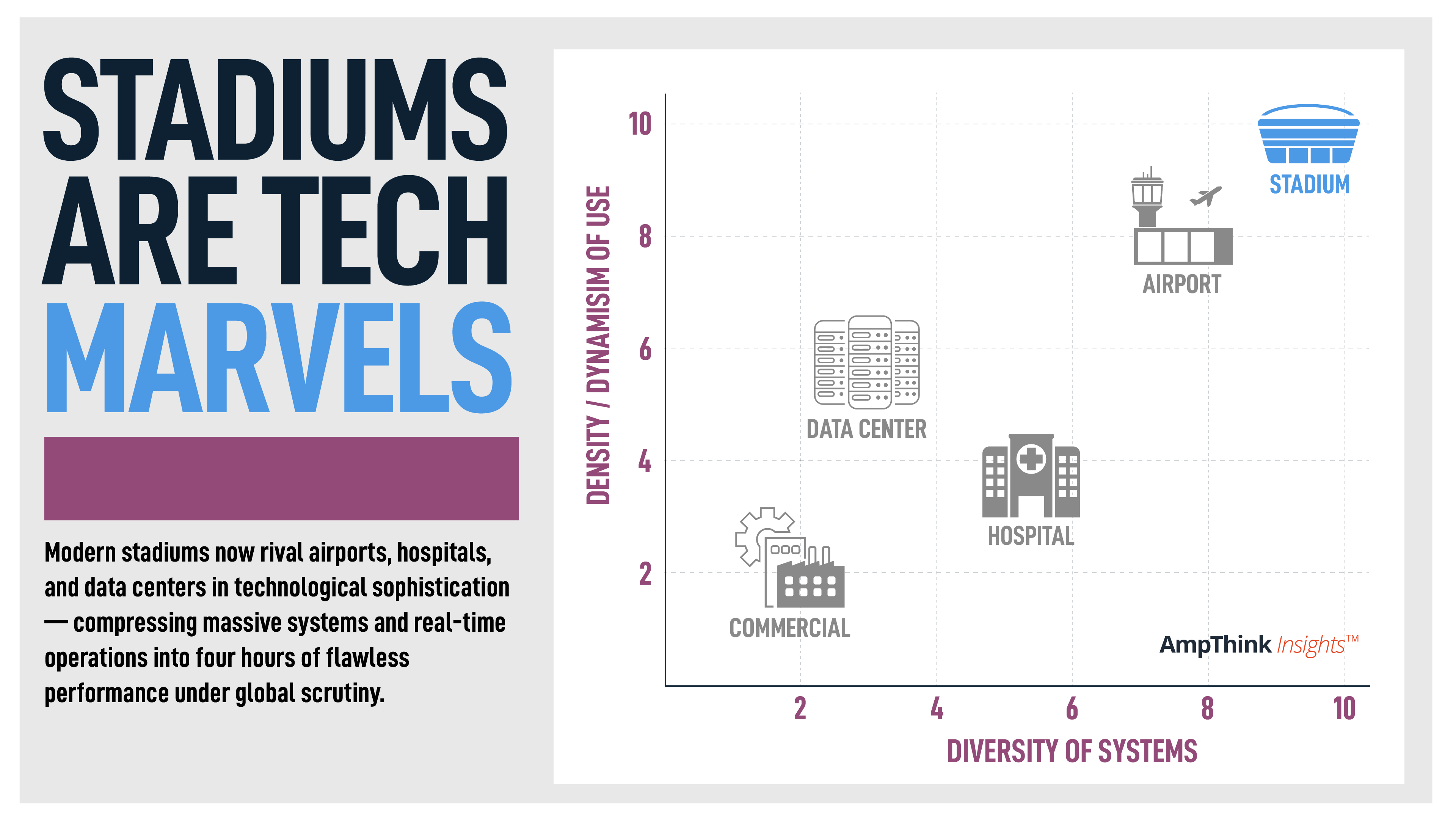 Stadiums Are Tech Marvels