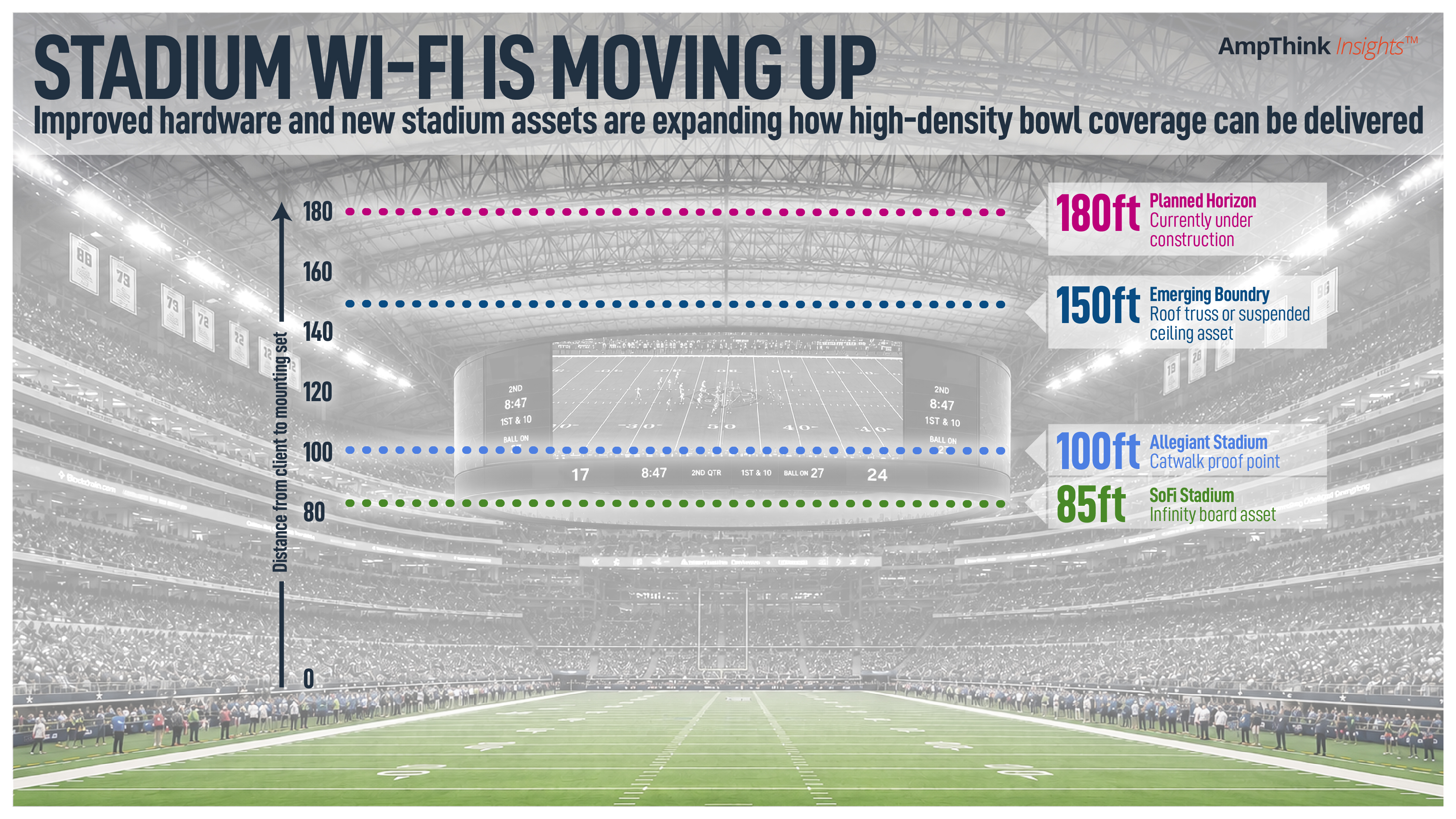 Hyper-directional antennas are changing the design and economics of stadium Wi-Fi